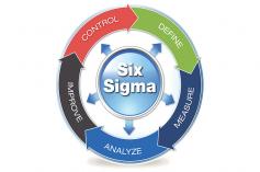 Six Sigma 